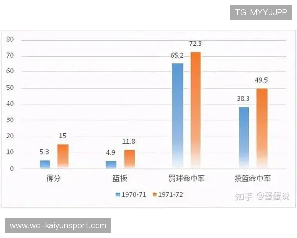 NBA球员职业转型课程帮助退役球员顺利过渡