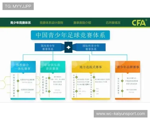 中国足球联赛强化比赛规则执行力度，中国足球联赛体系