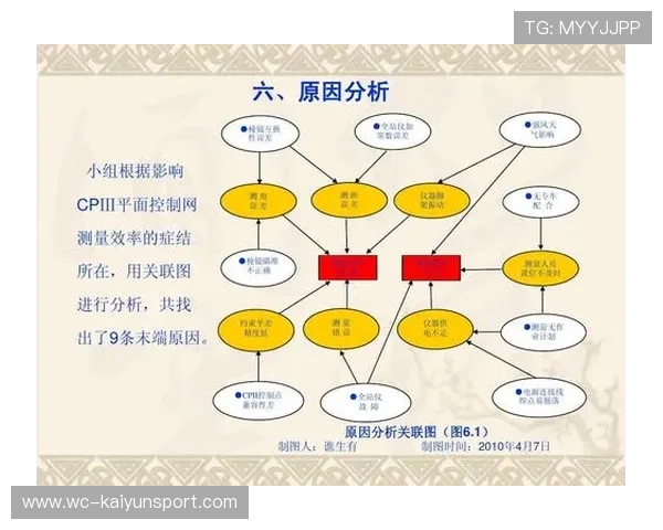 执行效率与比赛结果关联分析