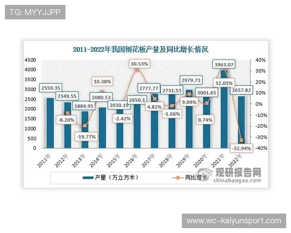 比赛强度持续提升趋势分析